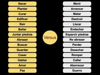 Nacer                      Morir
   Plantar                   Arrancar
    Curar                      Matar
   Edificar                   Destruir
     Reír                      Llorar
    Bailar                   Endechar
Juntar piedras            Esparcir piedras
   Abrazar
                 Versus     No abrazar
   Buscar                     Perder
   Guardar                   Desechar
    Coser                     Romper
   Hablar                      Callar
    Amar                     Aborrecer
     Paz                      Guerra
 