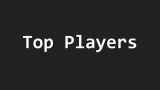 Top Players
 