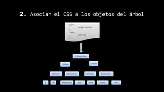 2. Asociar el CSS a los objetos del árbol
 