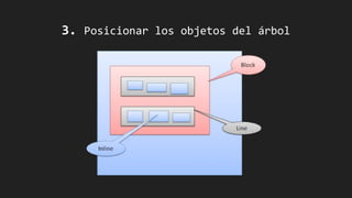 3. Posicionar los objetos del árbol
 