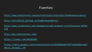 http://www.html5rocks.com/es/tutorials/internals/howbrowserswork/
http://arvindr21.github.io/howBrowserWorks/
http://www.slideshare.net/quangntta/web-browser-architecture-49196
378
http://gs.statcounter.com/
https://vimeo.com/44182484
https://docs.google.com/presentation/d/1ZRIQbUKw9Tf077odCh66OrrwRI
VNLvI_nhLm2Gi__F0
Fuentes
 
