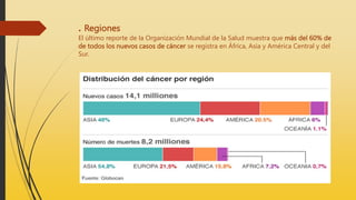 . Regiones
El último reporte de la Organización Mundial de la Salud muestra que más del 60% de
de todos los nuevos casos de cáncer se registra en África, Asia y América Central y del
Sur.
 