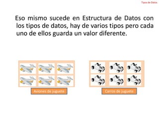 Tipos de Datos   Eso mismo sucede en Estructura de Datos con los tipos de datos, hay de varios tipos pero cada uno de ellos guarda un valor diferente.Carros de jugueteAviones de juguete