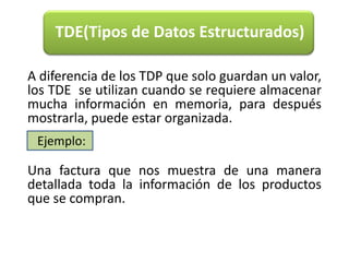     A diferencia de los TDP que solo guardan un valor, los TDE  se utilizan cuando se requiere almacenar mucha información en memoria, para después mostrarla, puede estar organizada.    Una factura que nos muestra de una manera detallada toda la información de los productos que se compran. TDE(Tipos de Datos Estructurados) Ejemplo: