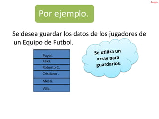 Recursividad    El los revisa y dice que faltan unos, que volvamos cuando los tengamos y guarda en el archivo los que sirven.    Cuando se vuelve a ir con los papeles el asesor revisa nuevamente los papeles que faltaban y dice que están bien los papeles pero que falta una firma, que vuelva cuando la tenga.    Después de obtener  la firma se vuelve a ir al banco, el asesor revisa los papales que faltaban y dice que ya están en orden; y aceptan el préstamo.