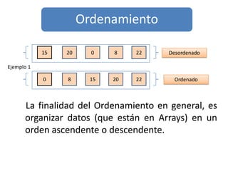Un Array es un tipo de estructuras de datos que consta de un número fijo de elementos de un mismo tipo.    Un Array es muy parecido a un archivador donde se van a guardar archivos de un tipo especifico, cada uno de los espacios que lo conforman guarda y tienen un nombre que los distingue de los otros.Espacio 0Espacio 1Espacio 2Espacio 3Espacio 4