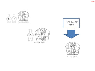 Si se desea cambiar una de las pilas de la linterna por que ya ha dejado de funcionar y suponiendo que la pila mala es la primera que se introdujo, entonces tocaría sacar todas las demás pilas para poder cambiarla. 