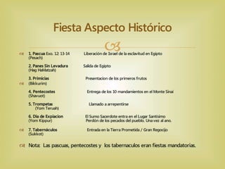 Entendiendo las Fiestas de Dios