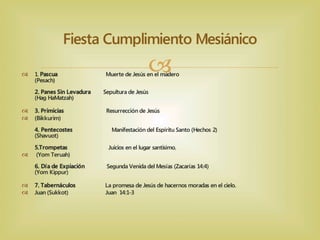 Entendiendo las Fiestas de Dios