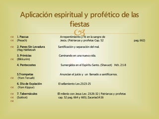 Entendiendo las Fiestas de Dios