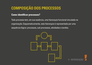 Entendimento da norma ISO 9001