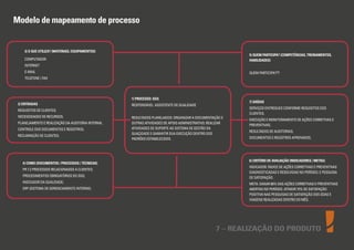 Entendimento da norma ISO 9001