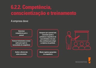REQUISITOS
6.2.2. Competência,
conscientização e treinamento
A empresa deve:
Determinar
competências para o
pessoal
Fornecer treinamentos ou tomar
ações para suprir as
necessidades de competência
Avaliar a eﬁcácia das
ações executadas
Assegurar que o pessoal esta
consciente quanto a
pertinência e importância de
suas atividades e de como
elas contribuem para atingir
os objetivos da qualidade
Manter registros apropriados
de competência
 