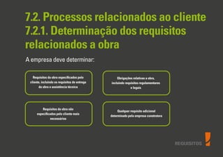REQUISITOS
7.2. Processos relacionados ao cliente
7.2.1. Determinação dos requisitos
relacionados a obra
A empresa deve determinar:
Requisitos da obra especiﬁcados pelo
cliente, incluindo os requisitos de entrega
da obra e assistência técnica
Requisitos da obra não
especiﬁcados pelo cliente mais
necessários
Qualquer requisito adicional
determinado pela empresa construtora
Obrigações relativas a obra,
incluindo requisitos regulamentares
e legais
 