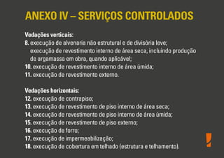 ANEXO IV – SERVIÇOS CONTROLADOS
Vedações verticais:
8. execução de alvenaria não estrutural e de divisória leve;
execução de revestimento interno de área seca, incluindo produção
de argamassa em obra, quando aplicável;
10. execução de revestimento interno de área úmida;
11. execução de revestimento externo.
Vedações horizontais:
12. execução de contrapiso;
13. execução de revestimento de piso interno de área seca;
14. execução de revestimento de piso interno de área úmida;
15. execução de revestimento de piso externo;
16. execução de forro;
17. execução de impermeabilização;
18. execução de cobertura em telhado (estrutura e telhamento).
 