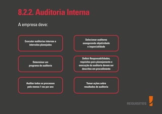 8.2.2. Auditoria Interna
A empresa deve:
Executar auditorias internas a
intervalos planejados
Determinar um
programa de auditoria
Auditar todos os processos
pelo menos 1 vez por ano
Selecionar auditores
assegurando objetividade
e imparcialidade
Deﬁnir Responsabilidades,
requisitos para planejamento e
execução da auditoria devem ser
descritos em procedimento
Tomar ações sobre
resultados de auditoria
REQUISITOS
 