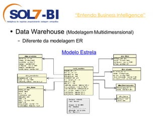 “ Entendo Business Intelligence” Data Warehouse  (Modelagem Multidimesnsional) Diferente da modelagem ER  Modelo Estrela 