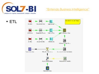 “ Entendo Business Intelligence” ETL  