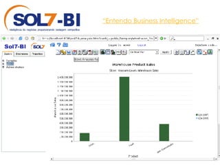 “ Entendo Business Intelligence” 