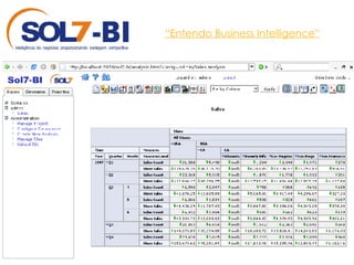 “ Entendo Business Intelligence” 