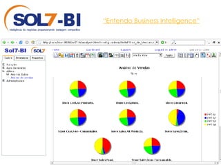 “ Entendo Business Intelligence” 