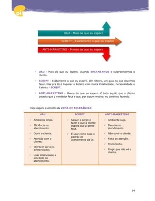 UAU - Mais do que eu espero. Quando ENCANTAMOS e surpreendemos o
      cliente.

      SCRIPT - Exatamente o que eu espero. Um roteiro, um guia do que devemos
      fazer. Mas pra Oi é Superar o Roteiro com muita Criatividade, Personalidade e
      Talento - SCRIPT.

      ANTI-MARKETING - Menos do que eu espero. É tudo aquilo que o cliente
      detesta que o vendedor faça e que, por algum motivo, eu continuo fazendo.



Veja alguns exemplos da ZONA DE TOLERÂNCIA:

       UAU                        SCRIPT                   ANTI-MARKETING

  Ambiente limpo.              Seguir o script é             Ambiente sujo.
                               fazer o que o cliente
  Eficiência no                espera que a gente            Demora no
  atendimento.                 faça.                         atendimento.

  Ouvir o cliente.             É usar como base o            Não ouvir o cliente.
                               padrão de
  Atenção com o                atendimento da Oi.            Falta de atenção.
  cliente.
                                                             Preconceito.
  Oferecer serviços
  diferenciados.                                             Fingir que não vê o
                                                             cliente.
  Usar criatividade e
  inovação no
  atendimento.




                                                                                    14
 