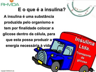 Copyright © RHVIDA S/C Ltda. www.rhvida.com.br
A insulina é uma substânciaA insulina é uma substância
produzida pelo organismo eproduzida pelo organismo e
tem por finalidade colocar atem por finalidade colocar a
glicose dentro da célula, paraglicose dentro da célula, para
que esta possa produzir aque esta possa produzir a
energia necessária à vida.energia necessária à vida.
Copyright © RHVIDA S/C Ltda. www.rhvida.com.br
Insulina
Insulina
Ltda.
Ltda.
Transporte
Transportedede
glicose
glicose
E o que é a insulina?E o que é a insulina?
 