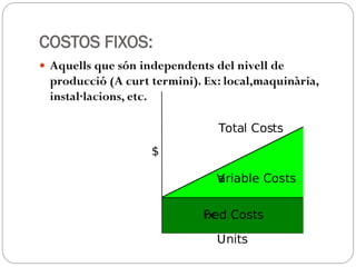 COSTOS FIXOS:
 Aquells que són independents del nivell de
producció (A curt termini). Ex: local,maquinària,
instal·lacions, etc.
 