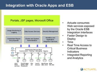 © Actuate Corporation 2004
Integration with Oracle Apps and ESB
Portals, JSF pages, Microsoft Office
• Actuate consumes
Web services exposed
by the Oracle ESB
Integration Interfaces
• Faster Design to
Deploy
• Time
• Real Time Access to
Critical Business
Indicators
• Integrated Reporting
and Analytics
 