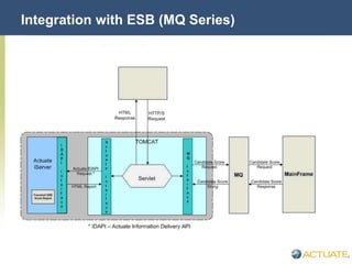 © Actuate Corporation 2004
Integration with ESB (MQ Series)
 