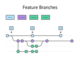 Feature Branches
 