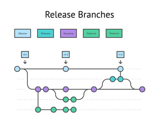 Release Branches
 