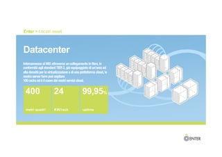 Enter > I nostri asset
Datacenter
Interconnesso al MIX attraverso un collegamento in fibra, in
conformità agli standard TIER 2, già equipaggiato di un’area ad
alta densità per la virtualizzazione e di una piattaforma cloud, la
nostra server farm può ospitare
100 racks ed è il cuore dei nostri servizi cloud.
	
  
400 24 99,95%
metri quadri KW/rack uptime
 