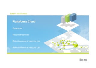 Enter > Infrastruttura
Piattaforma Cloud
Datacenter
Ring internazionale
Rete di accesso e trasporto naz
Rete di accesso e trasporto ULL
 