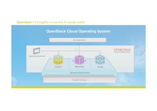 OpenStack Cloud Operating System
Openstack > Il progetto e il perché di questa scelta
 