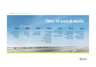 Enter > La nostra storia
Oltre 15 anni di storia.
nascita come
Internet Service
Provider per il
segmento
business
estensione
dell’offerta
ai servizi di
fonia
	
  
acquisto del
Datacenter di
Milano Caldera
	
  
acquisizione
nell’area
metropolitana
di Milano di:
300 km di fibra
e 50 stadi di linea,
acquisto della
licenza di operatore
di telefonia
	
  
lancio di servizi
on line
in
autoprovisioning
acquisizione
10GbE Ring
(MIL, FRA, LON,
PAR, AMS),
vendita dei primi
servizi cloud
lancio dei servizi
Metroethernet
nell’area
metropolitana di
Milano e sui POP
internazionali
1996 2006 2007 2008 2011 2012 2013
 