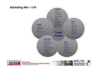 Marketing Mix – 5 Ps                                    Product
                                                        •Design
                                                        •Technology
                                                        •Usefullness
                                                        •Convenience
                                                        •Value
                                                        •Quality
                                                        •Packaging                     Place
                                                        •Branding
                                                                                       •Retail
                       People                           •Accessories
                                                                                       •Wholesale
                       •Employees                       •Warranty
                                                                                       •Mail order
                       •Management                                                     •Internet
                       •Culture                                                        •Direct sales
                       •Customer service
                                                        Target                         •Perr to peer
                                                                                       •Multi-Channel

                                                        market
                                    Promotion
                                    •Special offer
                                    •Advertisements                    Price
                                    •Endorsements                      Strategies:
                                    •Usertrials                        Skimming
                                    •Direct marketing                  Penetration
                                    •Leaflets/posters                  Psychologiacla
                                    •Free gifts                        Cost-Plus
                                    •Competions                        Loss leader, etc.
                                    •Joint ventures
 
