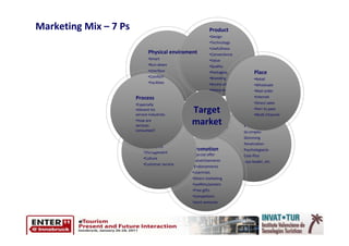 Marketing Mix – 7 Ps                                    Product
                                                        •Design
                                                        •Technology
                                                        •Usefullness
                              Physical enviroment       •Convenience
                              •Smart                    •Value
                              •Run-down                 •Quality
                              •Interface                •Packaging           Place
                              •Comfort                  •Branding            •Retail
                              •Facilities               •Accessories         •Wholesale
                                                        •Warranty            •Mail order
                       Process                                               •Internet
                       •Especially                                           •Direct sales
                       relevant tio
                       service industries
                                               Target                        •Perr to peer
                                                                             •Multi-Channel
                       •How are
                       services
                                               market                  Price
                       consumed?                                       Strategies:
                                                                       Skimming
                           People
                                                                       Penetration
                           •Employees
                                               Promotion               Psychologiacla
                           •Management
                                               •Special offer          Cost-Plus
                           •Culture
                                               •Advertisements         Loss leader, etc.
                           •Customer service
                                               •Endorsements
                                               •Usertrials
                                               •Direct marketing
                                               •Leaflets/posters
                                               •Free gifts
                                               •Competions
                                               •Joint ventures
 