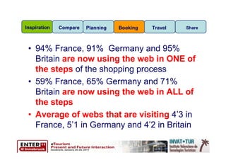Inspiration   Compare   Planning   Booking   Travel   Share




 • 94% France, 91% Germany and 95%
   Britain are now using the web in ONE of
   the steps of the shopping process
 • 59% France, 65% Germany and 71%
   Britain are now using the web in ALL of
   the steps
 • Average of webs that are visiting 4’3 in
   France, 5’1 in Germany and 4’2 in Britain
 