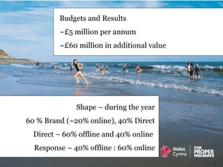 Shape – during the year 60 % Brand (~20% online), 40% Direct Direct – 60% offline and 40% online  Response – 40% offline : 60% online Budgets and Results  ~£5 million per annum  ~£60 million in additional value 