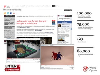 100,000 75,000 123 No. of Unique monthly visitors to London blogs Number of twitter followers associated to those blogs  No. of retweets  80,000 No of views on our facebook page 
