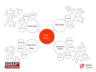 Visit  Wales North Wales South West  Wales South East Wales Mid Wales Anglesey Snowdonia Borderlands Llandudno Swansea Carmarth Pembs Valleys Glamorgan Cardiff Wye Valley Mid  Wales Brecon  Ceredigion 