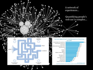 Quantifying people ’ s  web use is complex... A network of experiences... 