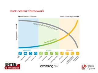 User-centric framework 