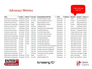 A Advocacy Metrics “ How do they feel about us?” “ How do they feel about us?” 