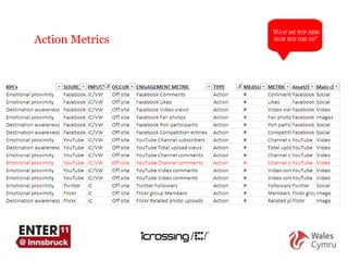 A “ What are they doing when they find us?” Action Metrics “ What are they doing when they find us?” 