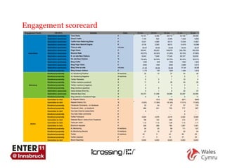 Engagement scorecard 