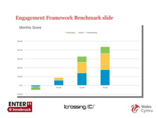 Engagement Framework Benchmark slide 