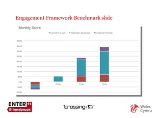 Engagement Framework Benchmark slide 