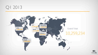 Q1 2013
 